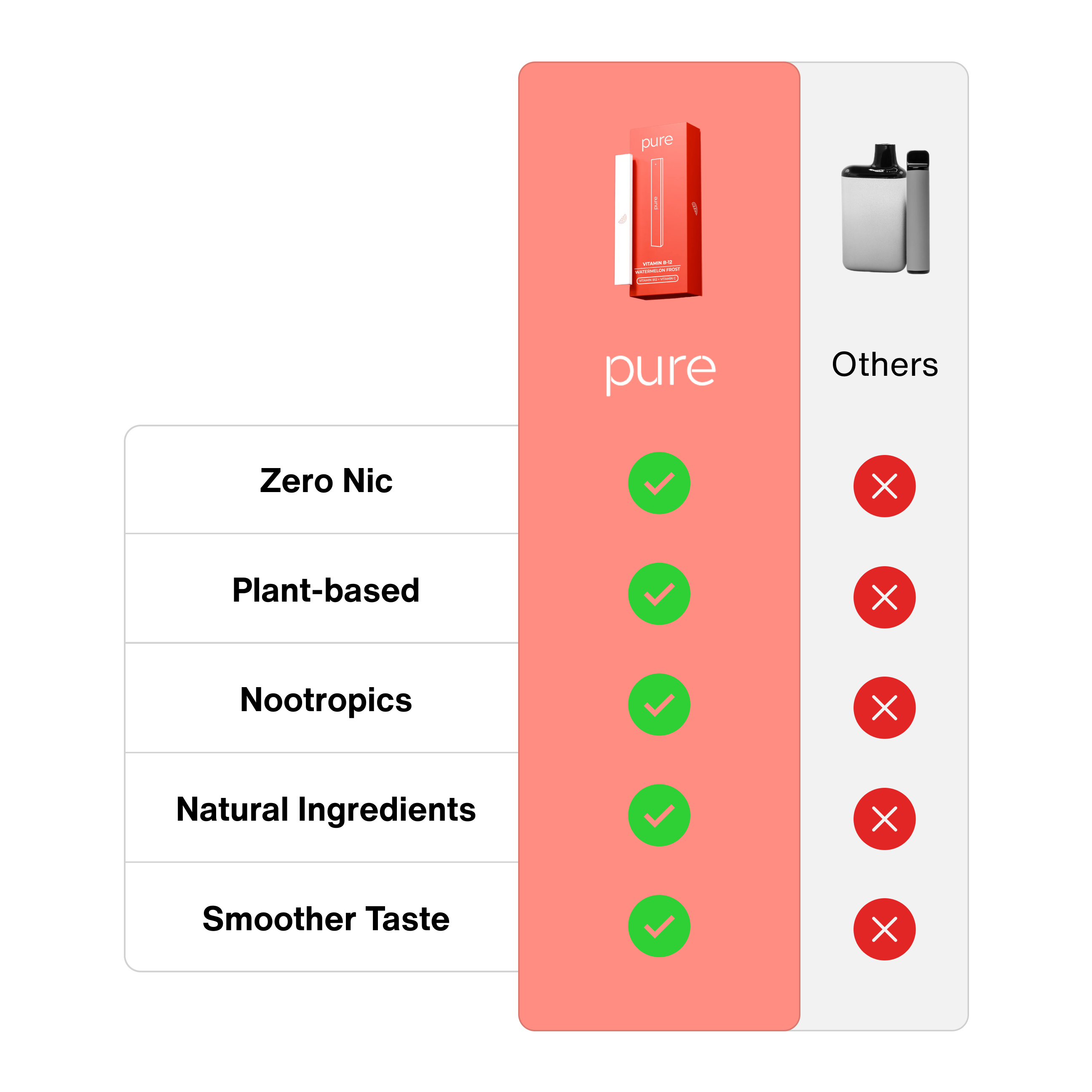 Vitamin B-12 Diffuser